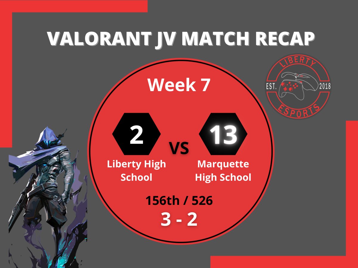 Here are week 7's scores. Let's do our best before the season ends! #ourFISDStory #LibertyLearns #EsportsClub #Esports #HSEL <a href="/ChrisDHam/">Chris Ham</a>