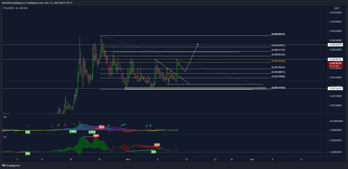 insidemovement's tweet photo. #KuCoinGem $PLOX #Polygon #polylactic https://t.co/bV9DZAkRE8