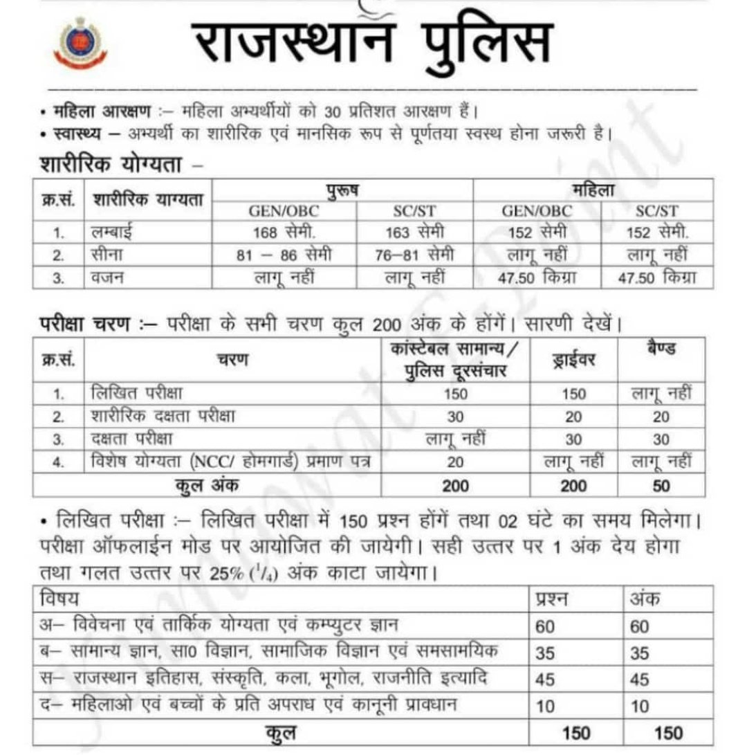MUKESH_CLASSES's tweet photo. राजस्थान पुलिस की भर्ती आ चुकी हैं फॉर्म भरने शुरू हो चुके हैं
#rajasthanpolice
#पुलिसभर्ती
#राजस्थानपुलिस
#Mukeshclasses https://t.co/3dlGVHQlk1
