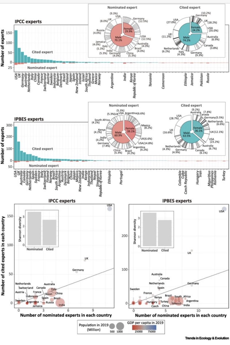 I would like to share my thoughts on some existing barriers and gaps in academia. #diversity #equity #inclusion #AcademicPublishing 

authors.elsevier.com/a/1e3%7E0cZ3Wq…