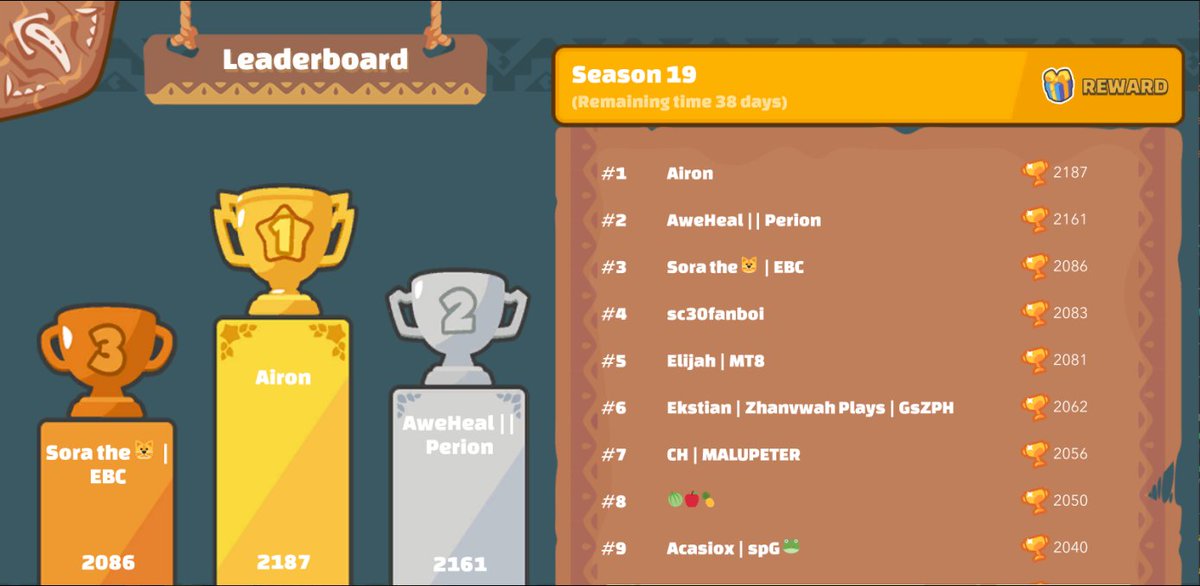 AbOvoGuild's tweet image. Congrats on reaching Rank 3 to our Coach: Sora the Cat! 

🥳🥳🥳🥳🥳

We&apos;re looking forward to bragging about him again when he reaches Rank 1 💯