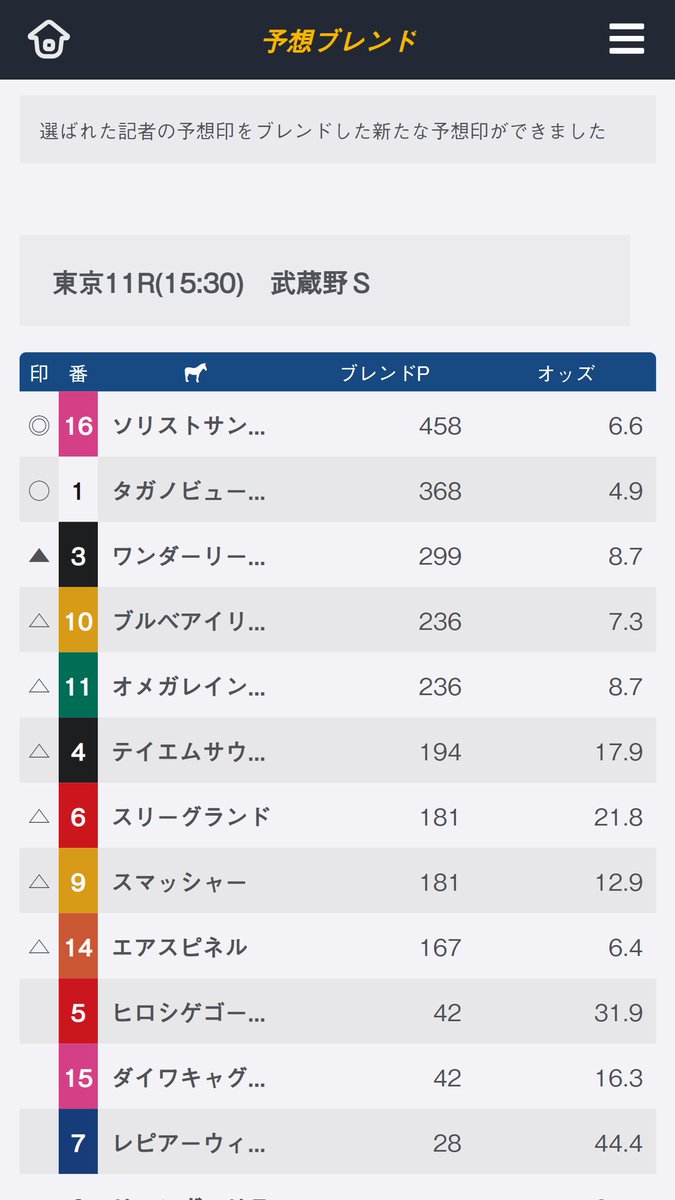 Kantei Eye マンション化率 行政 マンションデータplus トレンド コラム Byノムコム