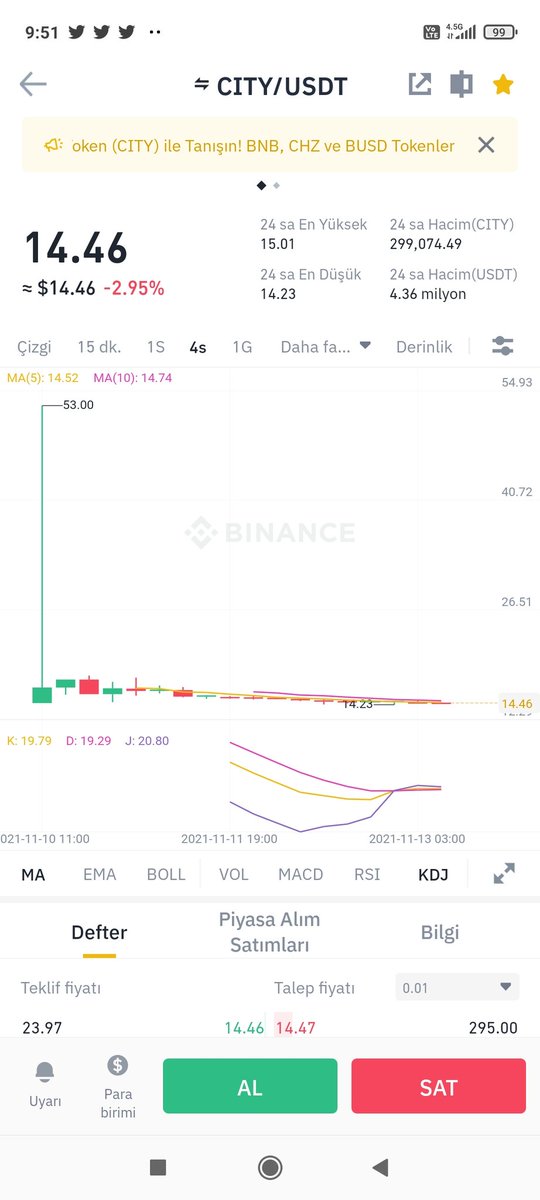 Muhendisbey2134's tweet photo. #citytoken #ManchesterCity
Binance borsasına girdikten sonra tekrar eski yerine döndü , bunun adı bıktırma çabaları , binance ye giren coin eski borsasında ki yerinde kalmaz buda kalmayacak, sabreden kazanır bu piyasada , zarardan kaçan başka bir yerdede zarara mahkumdur.
#BTC https://t.co/kj4DYXZBnw