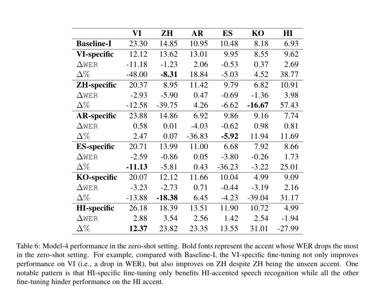 Muhammad AbdulMageed tweet media