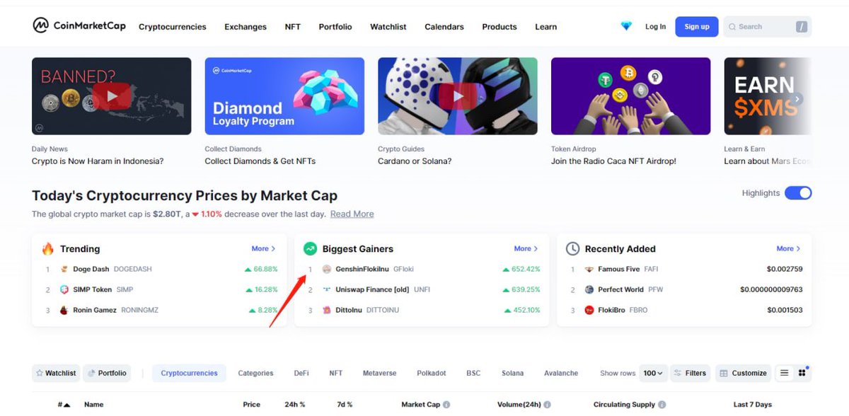 💎GENSHIN FLOKI💎 20,000 holders within 20hrs after launch and rising

⚡️STRONG GFLOKI ARMY FOLLOWS US⚡️

📈Chart:
poocoin.app/tokens/0x53b33…

#gfloki #bsc #BNB #binancesmartchain  #pancakesw