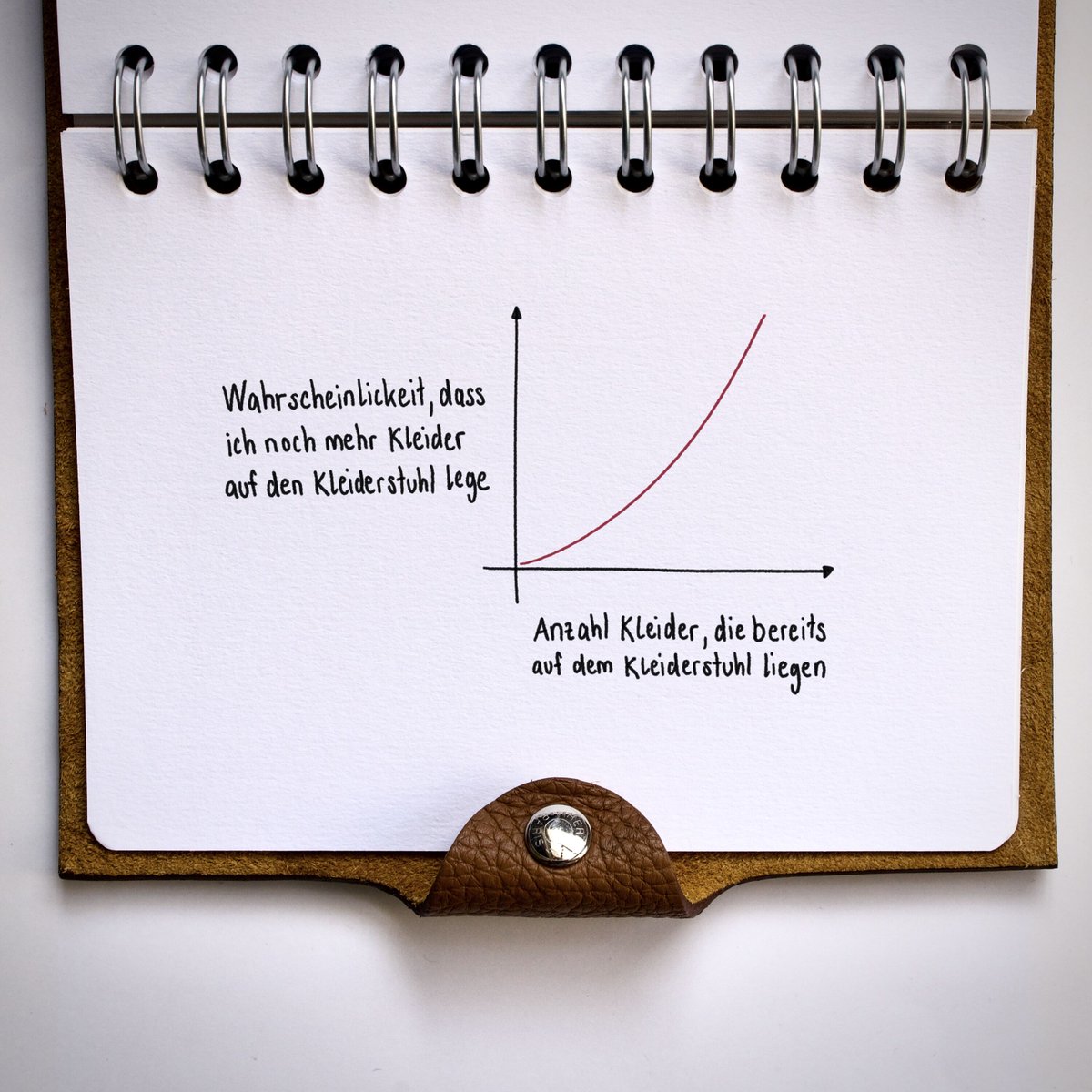 Was die Zen-Meisterin des Aufräumens, Marie Kondo, predigt: Es ist leichter, die Ordnung in einem aufgeräumten Zimmer aufrecht zu erhalten, als in einem chaotischen Zimmer Ordnung herzustellen. Gilt auch für die Küche, die Fotos auf dem Phone oder das CRM in der Firma.