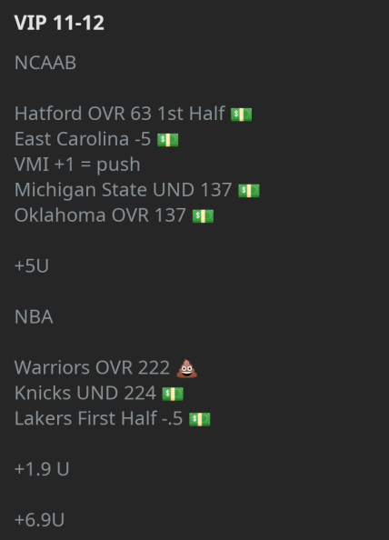 Another winning day for our VIP Subs... Stacked card for tomorrow, you can sign up at covergurus.com

#gamblingtwitter #sportsbets #sportshandicapper #freebet #ncaabpicks #NCAABasketball #draftkings #calientemx