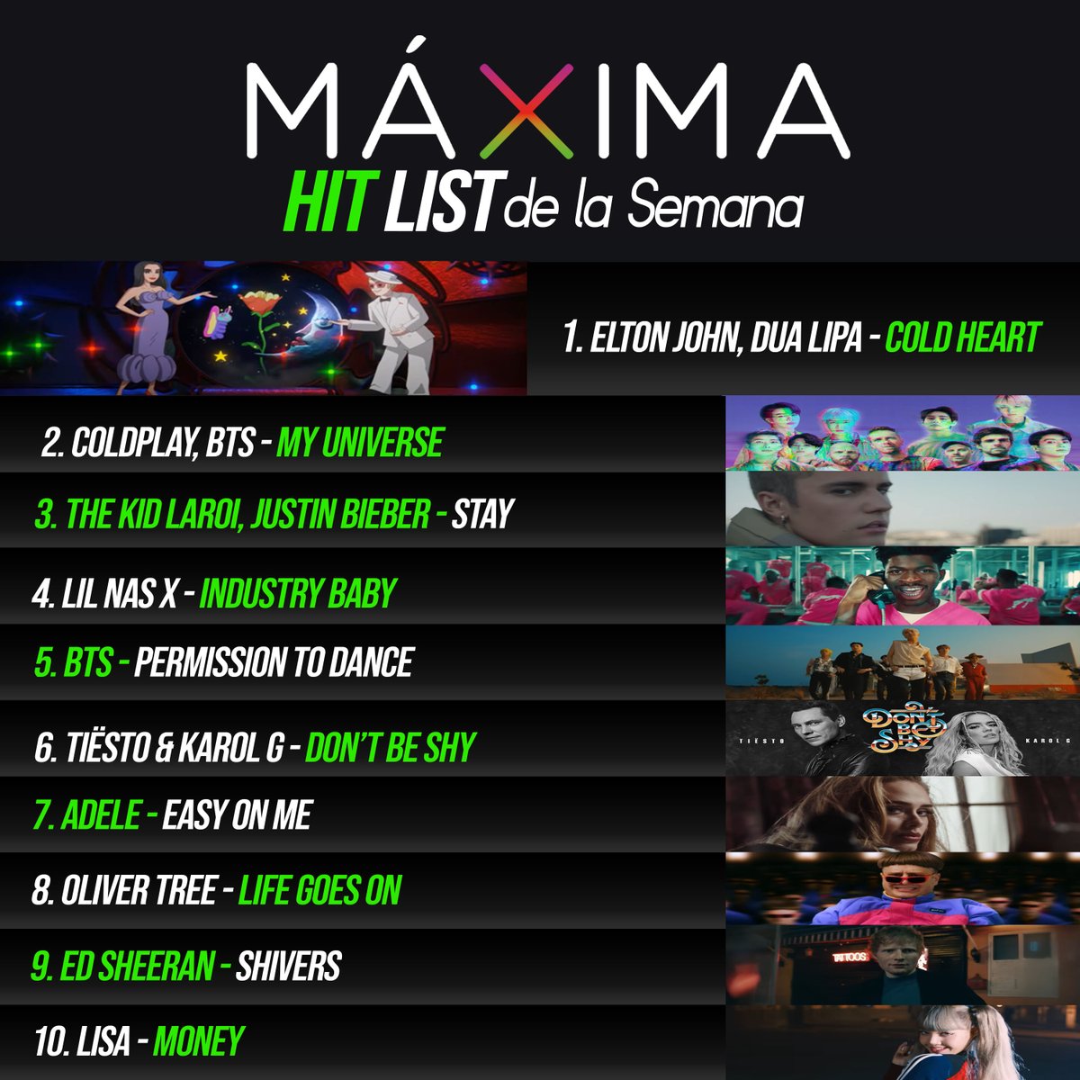 10maximasfm's tweet photo. Éste es el #HitList de #MaximaRadio
Lista vigente del 13 al 19 de Noviembre https://t.co/sQcoKWzQu6