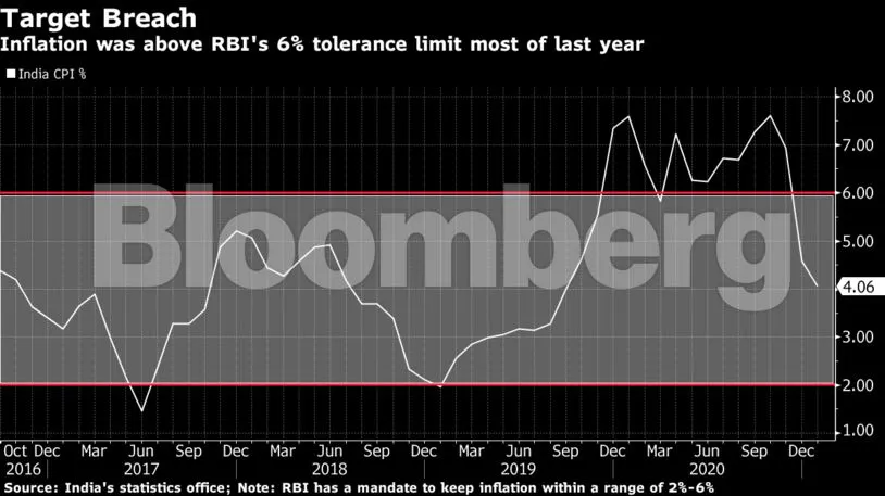 Inflation is actually good for an economy in small dozes.Small amounts of inflation keeps an economy churning along and brings about an increase in prosperity and growth.This is the reason why US Fed has a target inflation of 2% while RBI has a target inflation rate of 6%.