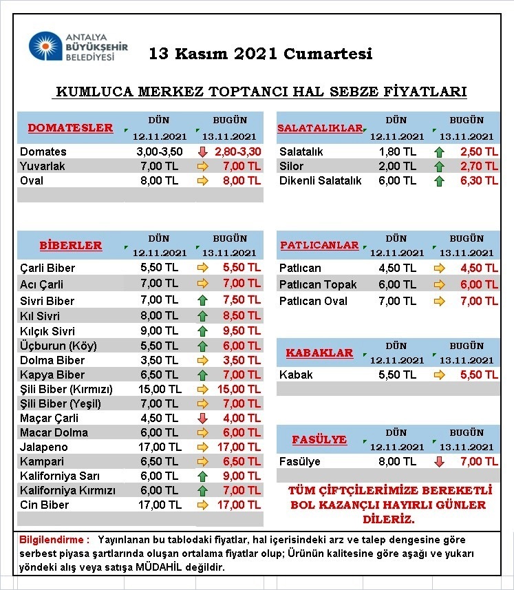 kizarmis ekmek muhtemelen ok basi ordu sebze hal fiyatlari bilsanatolye com