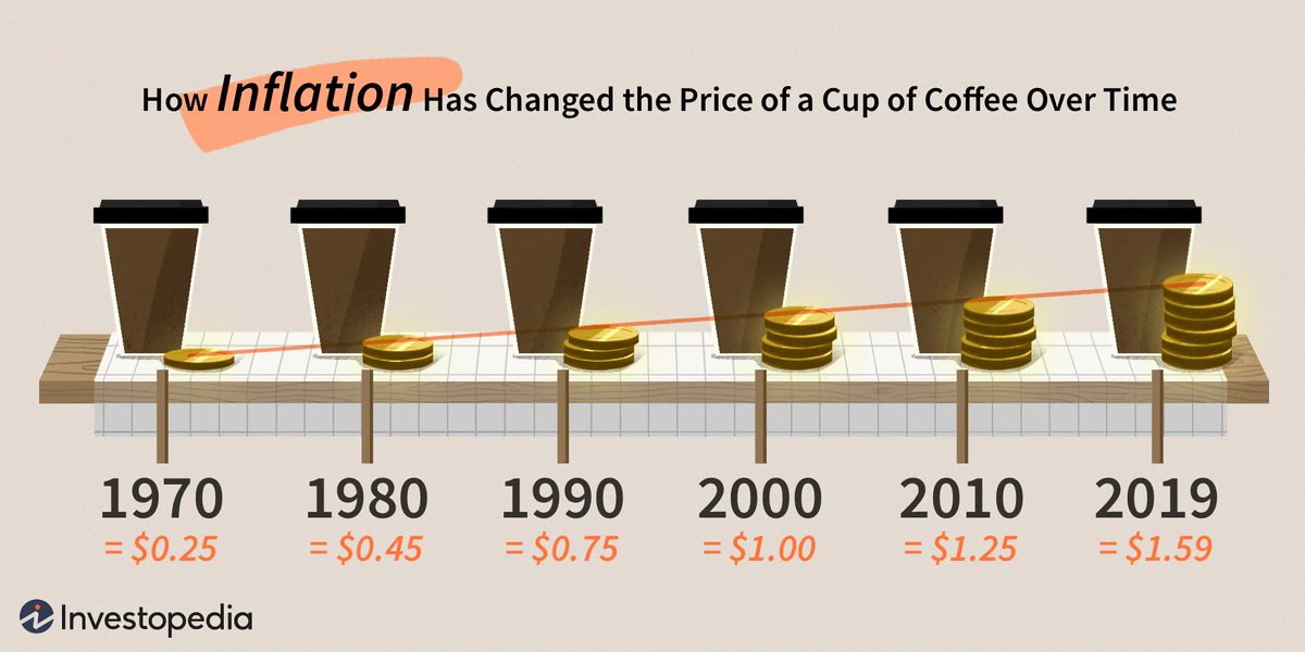 What is inflation?More than increase in prices, Inflation is described as a decline of purchasing power of a given currency over time.