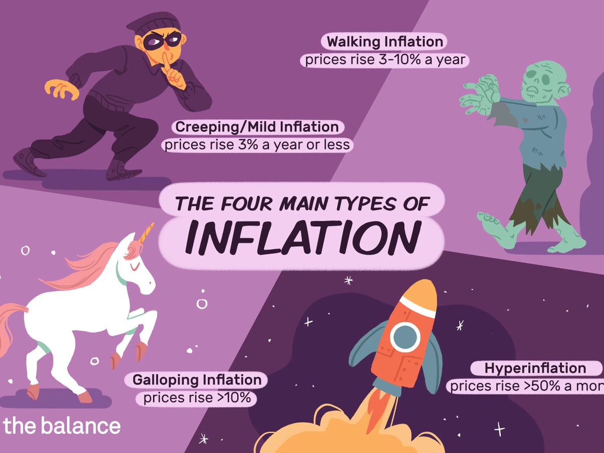 *Hyperinflation: When inflation runs without a leash, prices increase without any control, sometimes even more than 50% in a single month!Hyperinflation is a rare economic event and has destroyed many economies like Russia, Hungary and even China in the past!