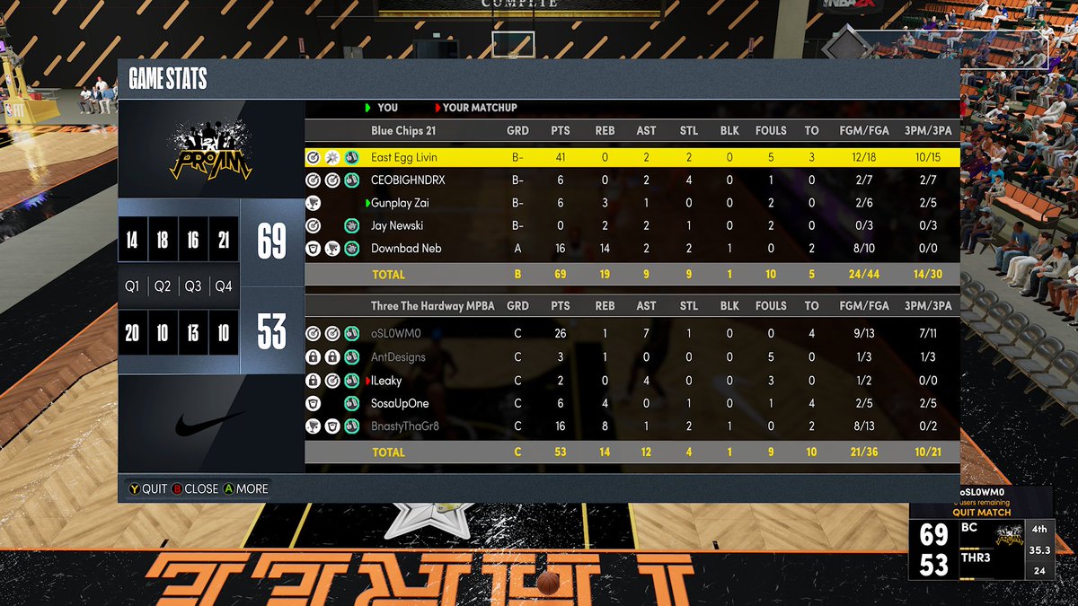 Dallas Blue Chips tweet media