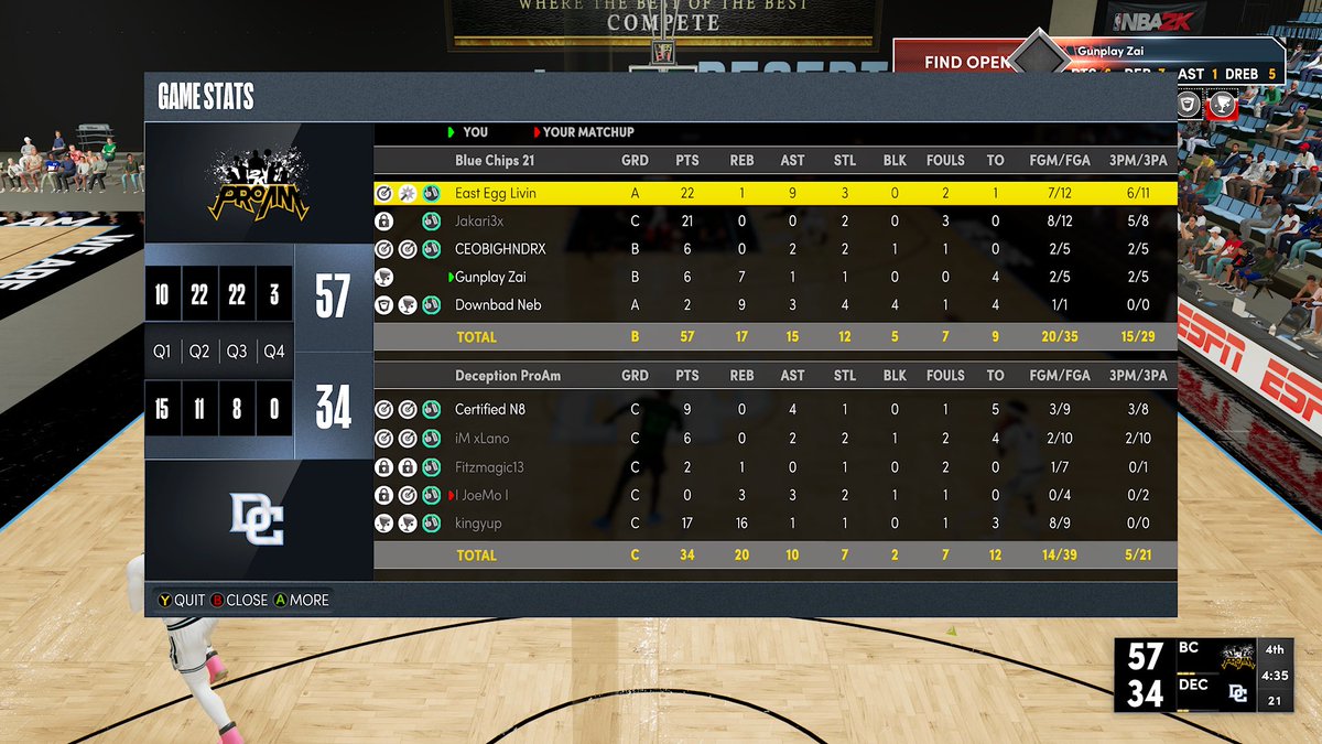 Dallas Blue Chips tweet media