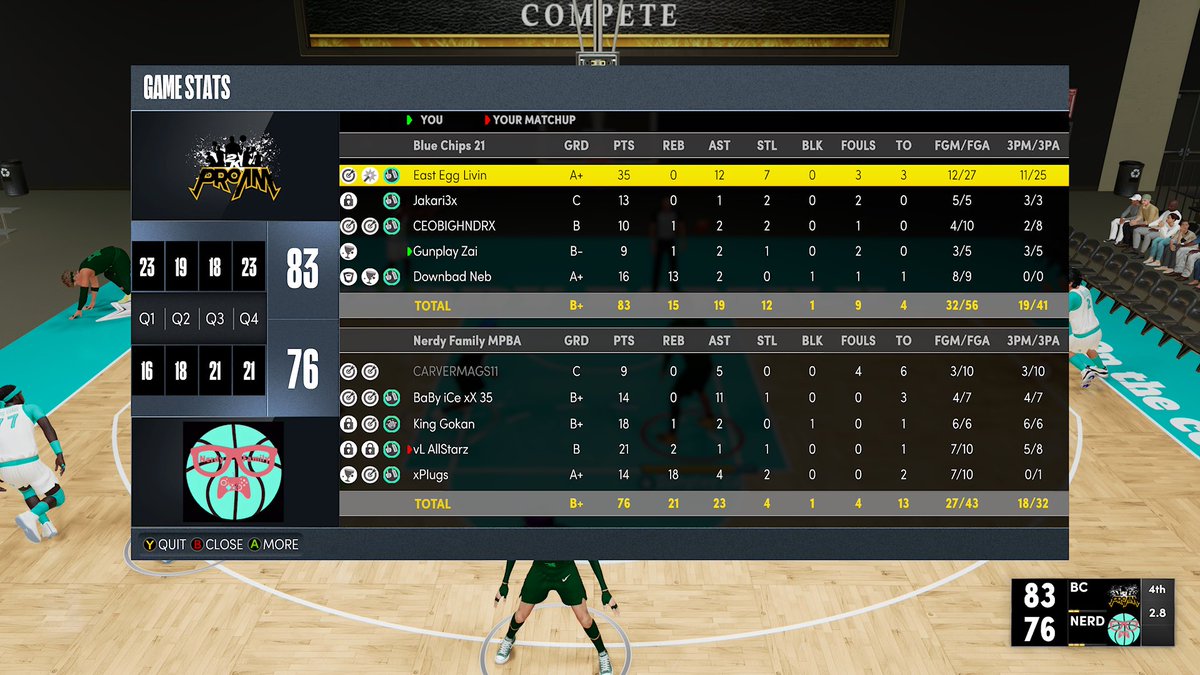 Dallas Blue Chips tweet media