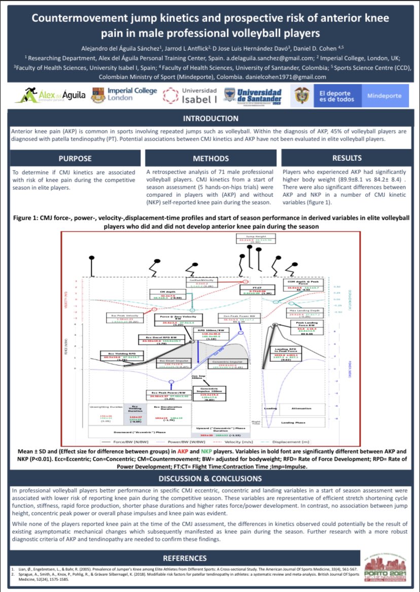 Delighted to be in Porto presenting our posters about biomechanics testing and injury prevention in sports. Thanks to my colleges for the support🤩 @benashworth, @JarrodAntflick, jose Luis and special thanks to @danielcohen1971 for your unconditional help! @S_C_Society