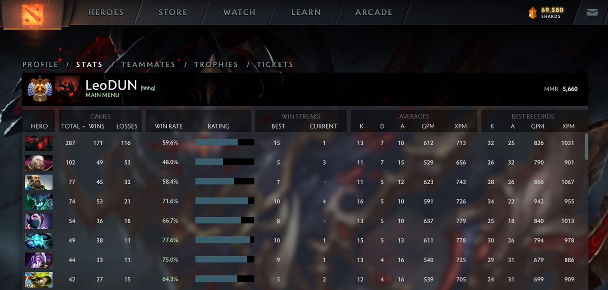 MidLaneLeo's tweet photo. Hit euw Immortal in dota with decent winrates :) https://t.co/9BzETkdnmt