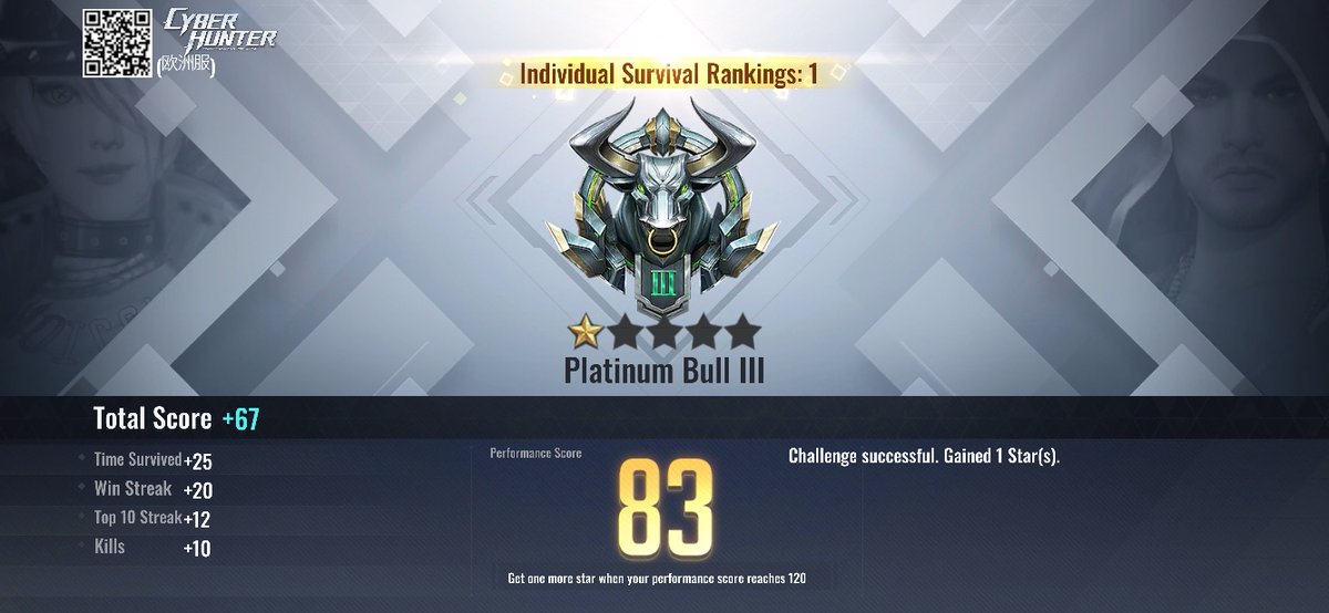 Cyber Hunter reporting for duty: We did pretty well. How about another game?