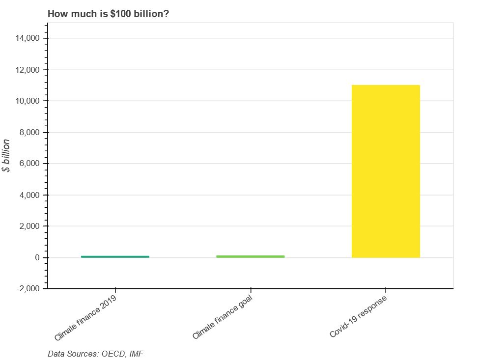 jloistf's tweet photo. I feel like this graph is something worth keeping in mind today

(Graph by @ladyrosenblad for @BBC_Future ) https://t.co/JCJ1ZeT7ng