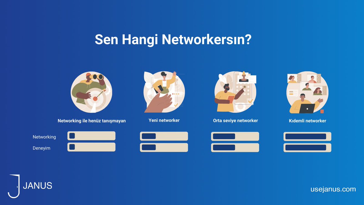 UseJanus's tweet photo. Sen hangi networkersın? 🧐🔎🙌
#Janus #Networking #B2B #Meeting #networker #BetterTogether #SayHi #NetworkingEvent https://t.co/44fCqBMRQm