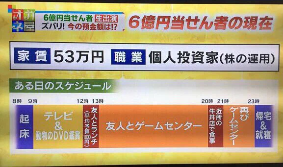 宝くじで6億円当選した人の？1日のスケジュールがうらやましいwww