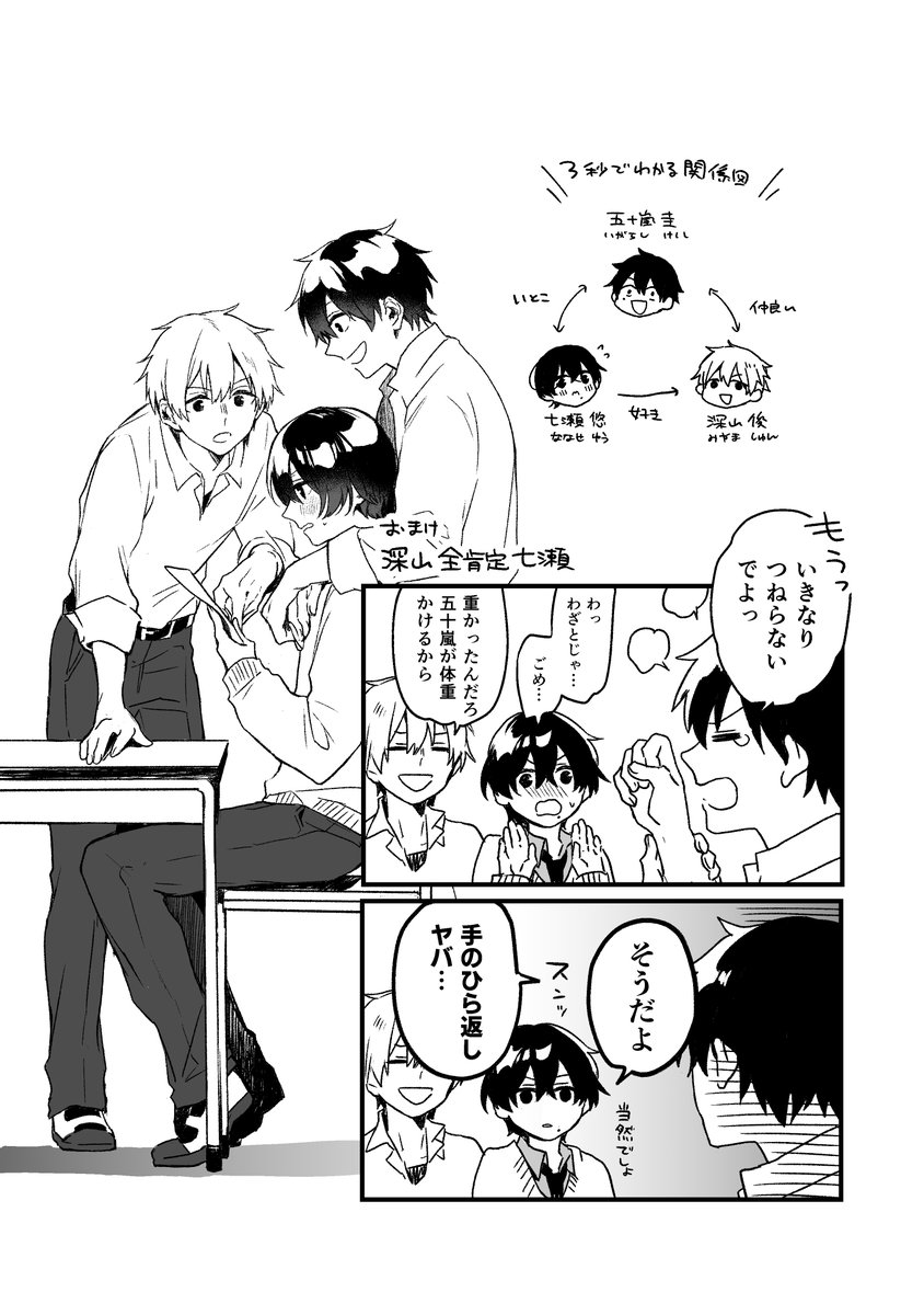 【創作BL】ドライアイの友人たち【# 1】(2/2) 
