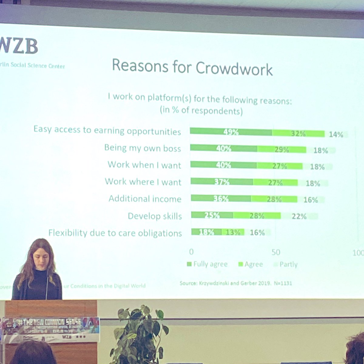 Christine Berger presents a research that collected data from 1131 crowdworkers: easy earnings and self-management are the most important reasons for choosing to work for a digital platform #TheNewCommonSense #platformcoop <a href="/WZB_Berlin/">WZB</a> <a href="/TowardsFairWork/">Fairwork</a>