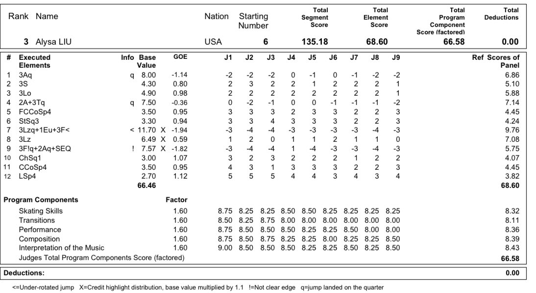 GP - 4 этап. NHK Trophy. 12-14 Nov. Tokyo /JPN  - Страница 6 FEEDnvQXwAQnkip?format=jpg&name=medium