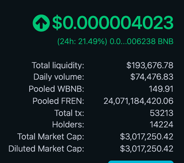 Fareke8's tweet photo. @davidgokhshtein $FREN #FrenchieNetwork 
A solid week for us, back to $3M mcap and now comfortably over 14,000 holders after consolidating the last leg up.
The devs are working hard on the new blockchain testnet that's just around the corner. https://t.co/4l5gy1fKnv