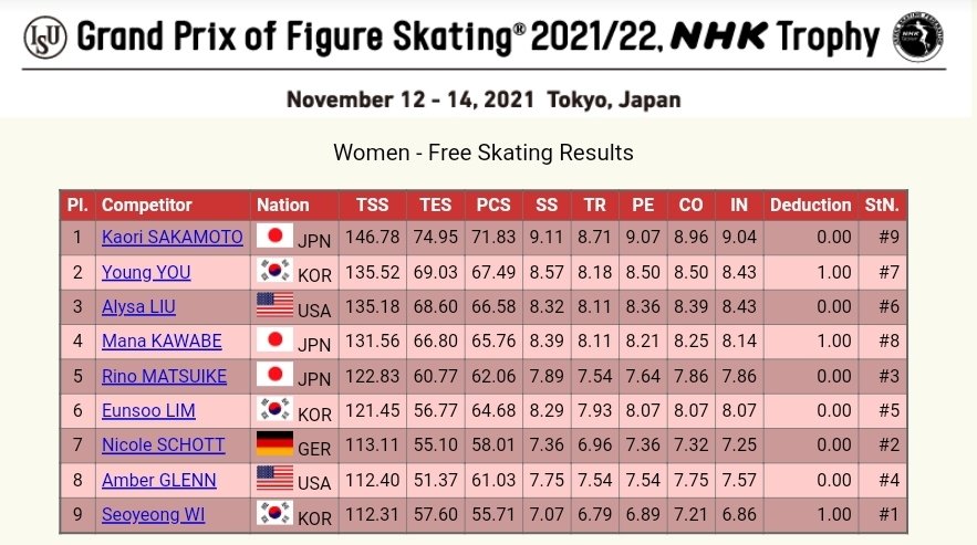 GP - 4 этап. NHK Trophy. 12-14 Nov. Tokyo /JPN  - Страница 6 FEEFjk4WYAUPByb?format=jpg&name=900x900