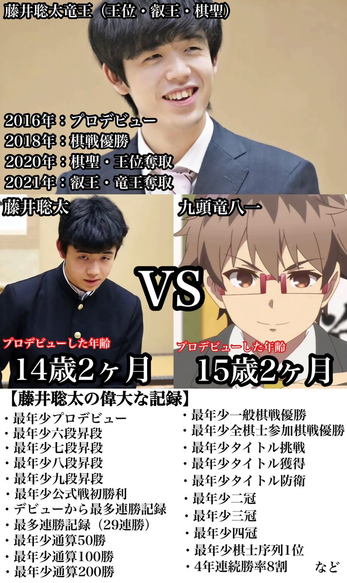 藤井聡太こそフィクション超えの最強棋士 がガチ過ぎる 事実は小説より奇なり 現実に 負けるな 伝説 など Togetter