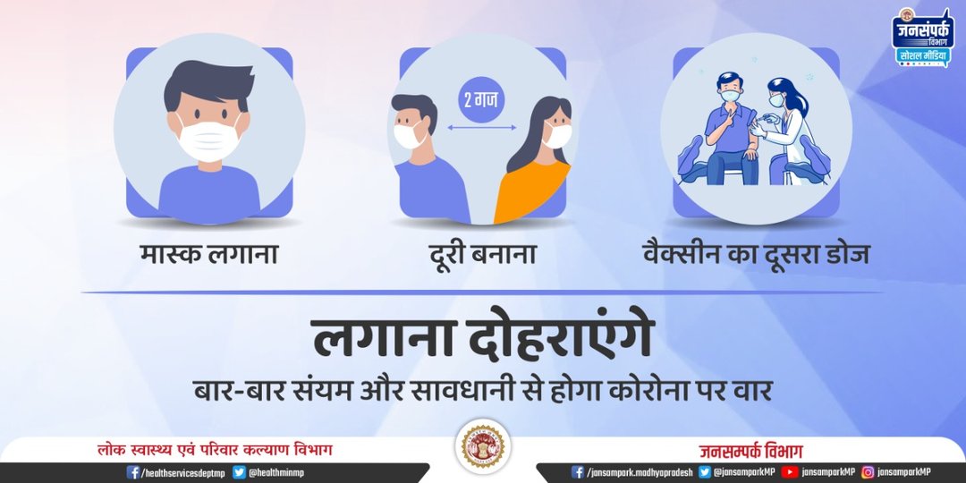मास्क लगाना, दूरी बनाना, वैक्सीन का दूसरा डोज लगवाना दोहराएंगे बार-बार संयम और सावधानी से होगा #COVID19 पर वार।
#MPFightsCorona #JansamparkMP