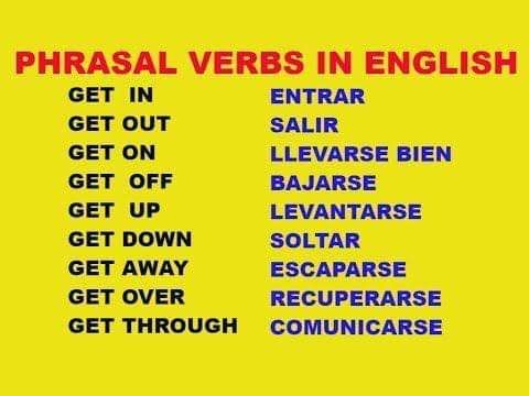 Phrasal Verbs, Inglês