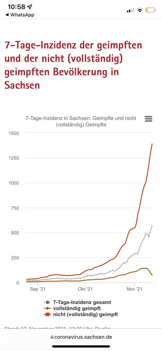 Inzidenzen in Sachsen.
#geimpfte: 72
#ungeimpfte: 1388