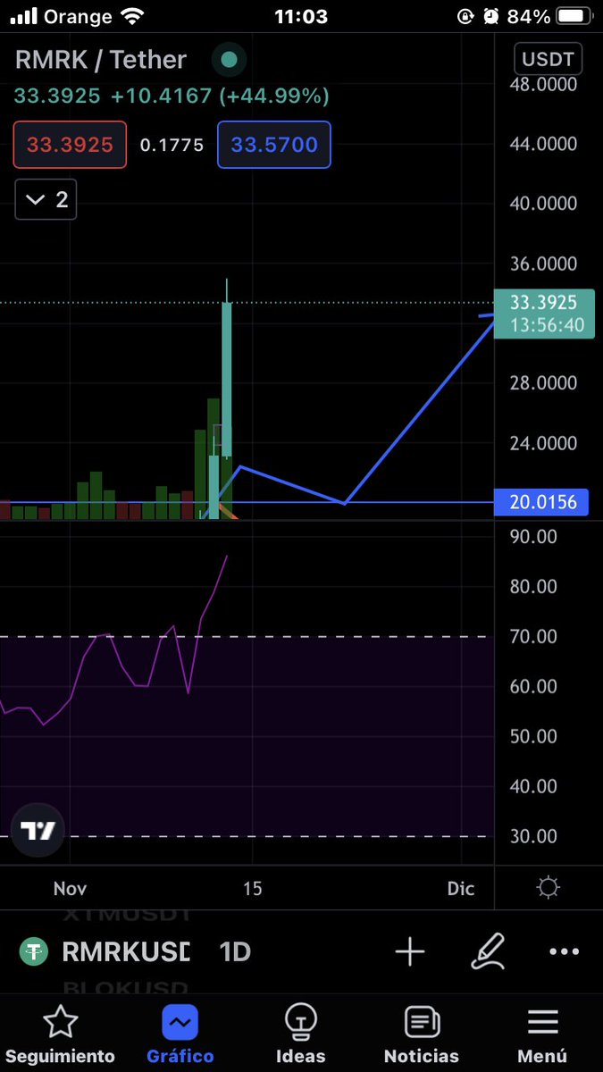 criptograficas tweet picture