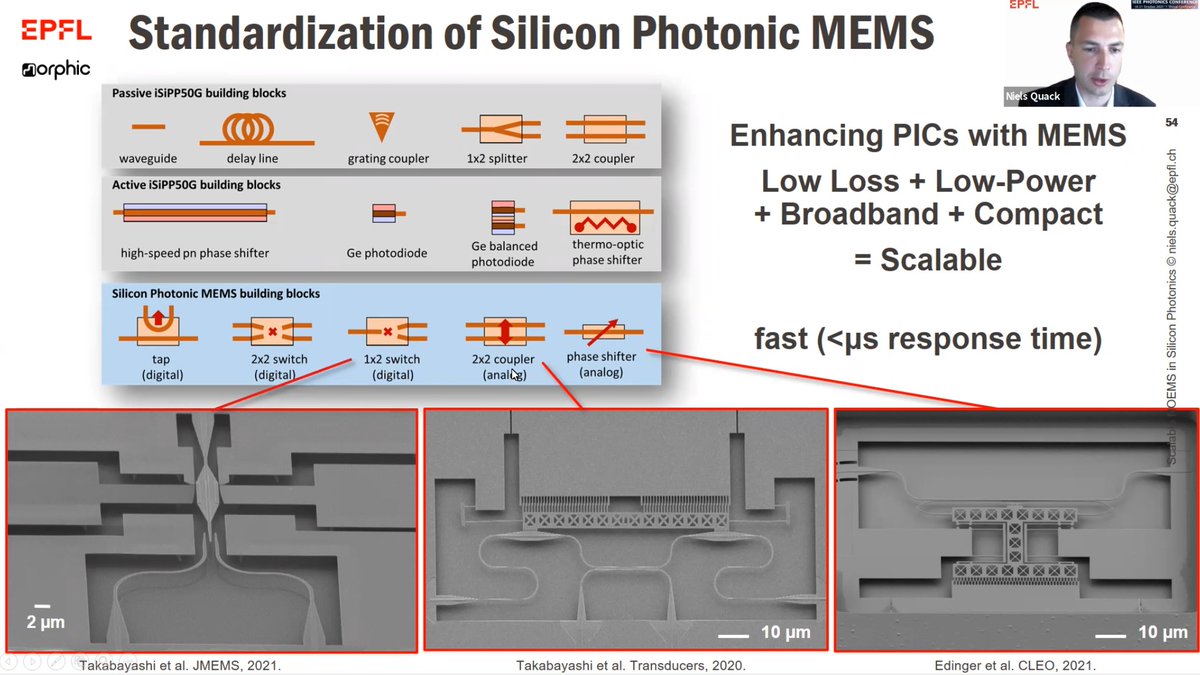 H2020 MORPHIC (@h2020_morphic) on Twitter photo Rewatch <a href="/QLAB_EPFL/">Niels Quack</a> present the latest <a href="/H2020_Morphic/">H2020 MORPHIC</a> results on Large-scale Silicon Photonic MEMS devices at the recent <a href="/IEEEPhotonConf/">IEEE Photonics Confs</a> . youtu.be/MjKjboBkoNc
<a href="/EPFL_en/">EPFL</a> <a href="/imec_int/">imec</a> <a href="/KTHuniversity/">KTH Royal Institute of Technology</a> <a href="/TyndallInstitut/">Tyndall Institute</a> <a href="/vlcphotonics/">VLC Photonics</a> <a href="/CommScope/">CommScope</a> <a href="/PhotonicsUGent/">Photonics UGent</a> Rewatch <a href="/QLAB_EPFL/">Niels Quack</a> present the latest <a href="/H2020_Morphic/">H2020 MORPHIC</a> results on Large-scale Silicon Photonic MEMS devices at the recent <a href="/IEEEPhotonConf/">IEEE Photonics Confs</a> . youtu.be/MjKjboBkoNc
<a href="/EPFL_en/">EPFL</a> <a href="/imec_int/">imec</a> <a href="/KTHuniversity/">KTH Royal Institute of Technology</a> <a href="/TyndallInstitut/">Tyndall Institute</a> <a href="/vlcphotonics/">VLC Photonics</a> <a href="/CommScope/">CommScope</a> <a href="/PhotonicsUGent/">Photonics UGent</a>