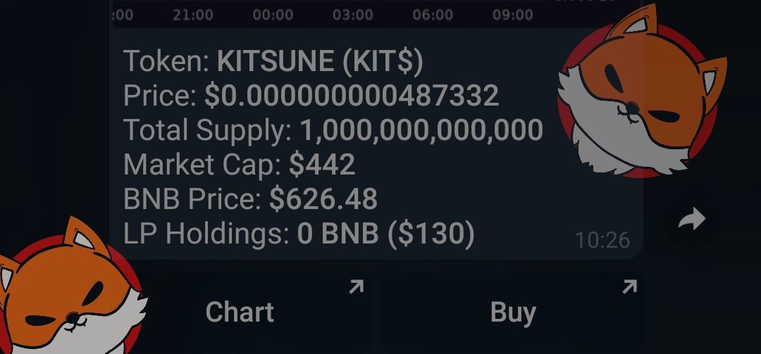 Kitsune_coin's tweet photo. Big movement for little kitsune 

#kitsunecoin #kitsune #crypto #dogecoin #ShibaArmy #cryptocurrency #ShibaCoin #ToTheMoon #HODL #moon #CryptoNews #cryptocurrencies #CryptoNews #cryptoartist https://t.co/2C9DRIZ9f7