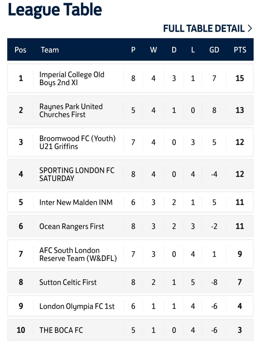 Inter New Malden (InterMalden) Twitter