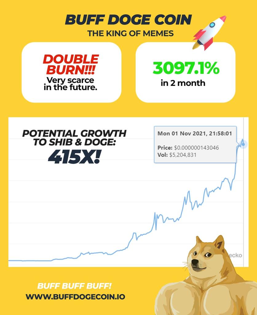 merindu_id's tweet photo. @KoreanCryptoKR #BuffDogeCoin https://t.co/BO4HBxZ8B3
