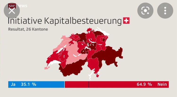 In den #Schwurbler-Gruppen kursiert schon eine erste Grafik mit dem «Abstimmungsergebnis» zum #Covid19Gesetz. Grafik und Zahlen stammen von der 99%-Initiative. #Desinformation #Covidioten #JaZumCovid19Gesetz #CovidGesetzJa