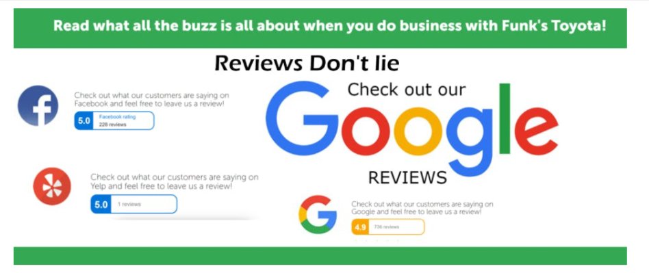 funkstoyota's tweet photo. "Reviews Don't Lie" and we are so proud to be the only dealership that stands behind their slogan. Don't believe us please look at Google, yelp, yellow pages. We couldn't have don't it without you!!! https://t.co/KIAjh74Gez