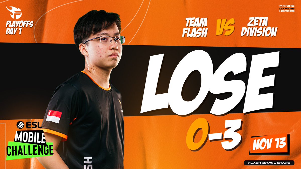 teamflash_gg's tweet photo. Our #FlashBrawlStars goes down the lower bracket after 0-3 defeat over @zetadivision at the #ESLMobile Challenge Fall 2021🏆

Stay tuned for our brawl with Lil.Moya-G🔥

#TeamFlash #MakingGamersHeroes #BrawlStars https://t.co/GvXx46Yo6u