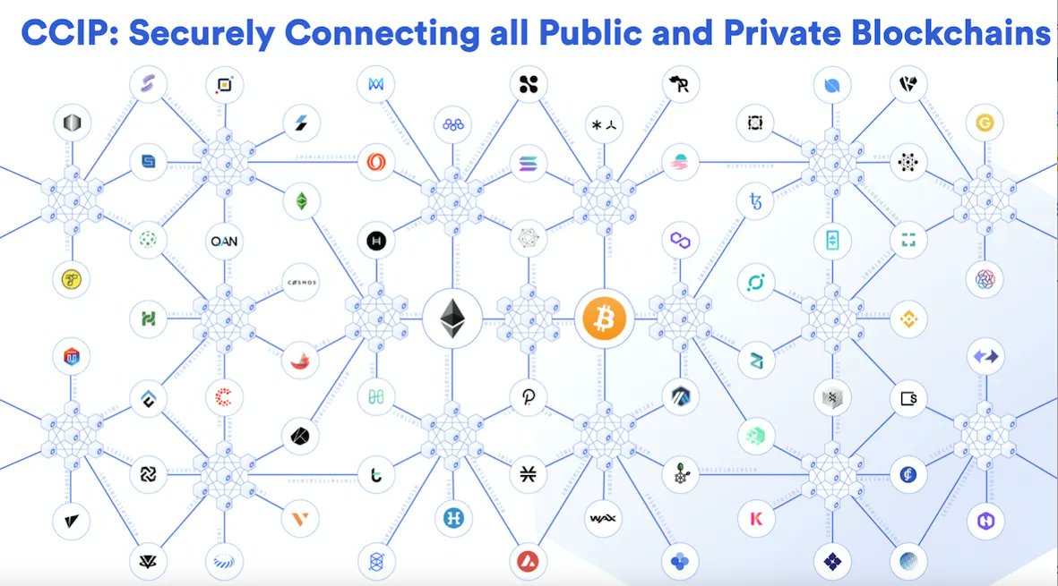 Here's how companies can make sure they are blockchain-ready wef.ch/30sA3T5 <a href="/chainlink/">Chainlink</a>