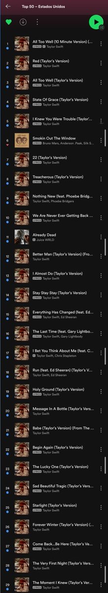 Gerasoundz's tweet photo. VENCEU! Com 90 MILHÕES de streams, Taylor Swift tem a maior estréia da HISTÓRIA do Spotify com "Red (Taylor's Version)" e coloca uma faixa de 10 MINUTOS no topo da parada global e estadunidense de plataforma. A loirinha também ocupa 28 posições do Top 30 estadunidense. https://t.co/cdEKGu2W6t