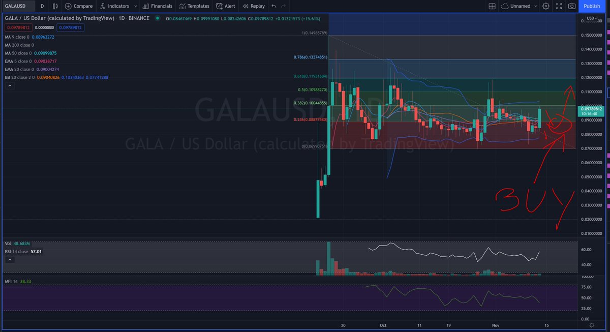 DarkoG20's tweet photo. #GALA https://t.co/skqLwEOLsr