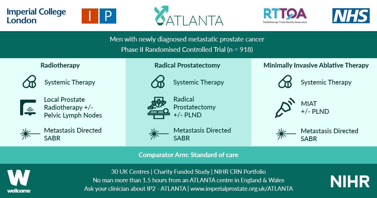 LondonProstate1's tweet photo. Well done Martin on a nice article summarising trials in cytoreductive surgery in metastatic prostate cancer in @Uro_News 
@IP_London 
@timdudderidge 
@stingrai78 
@Connor_Urol 
@SageOfLondon1 
@AtlantaIp2 @MatterTrial https://t.co/EaqTyN3OiI