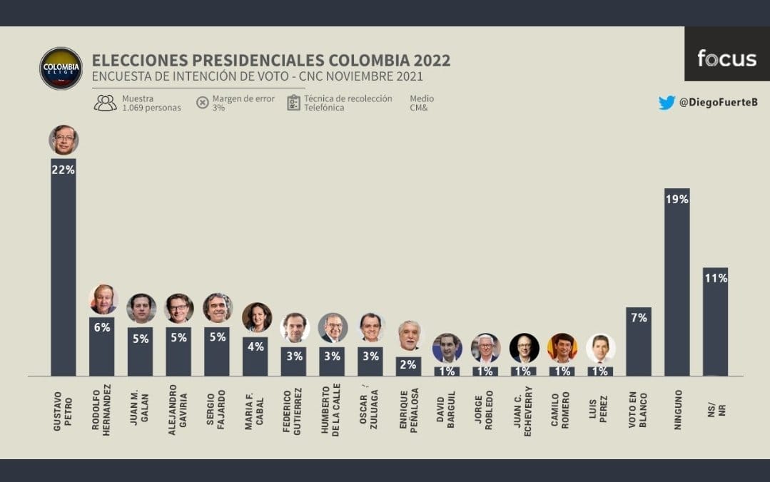 RobertoAnguloS's tweet photo. En la lucha @agaviriau 🚵 https://t.co/OqaYtLheRj