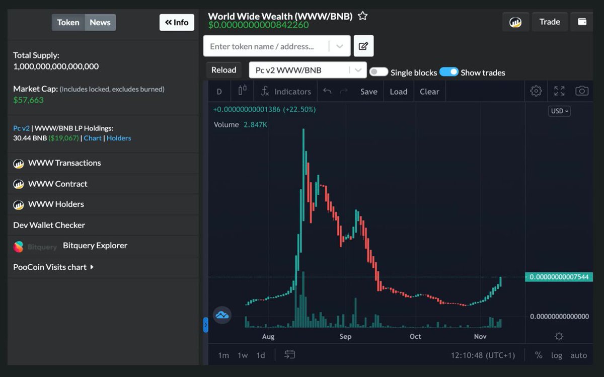 WorldWideWealth Token tweet media