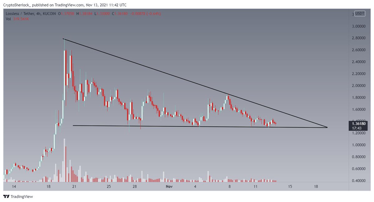 CryptoSherlock_'s tweet photo. $LSS looks ready for a breakout ! https://t.co/WO5b5bwrnu