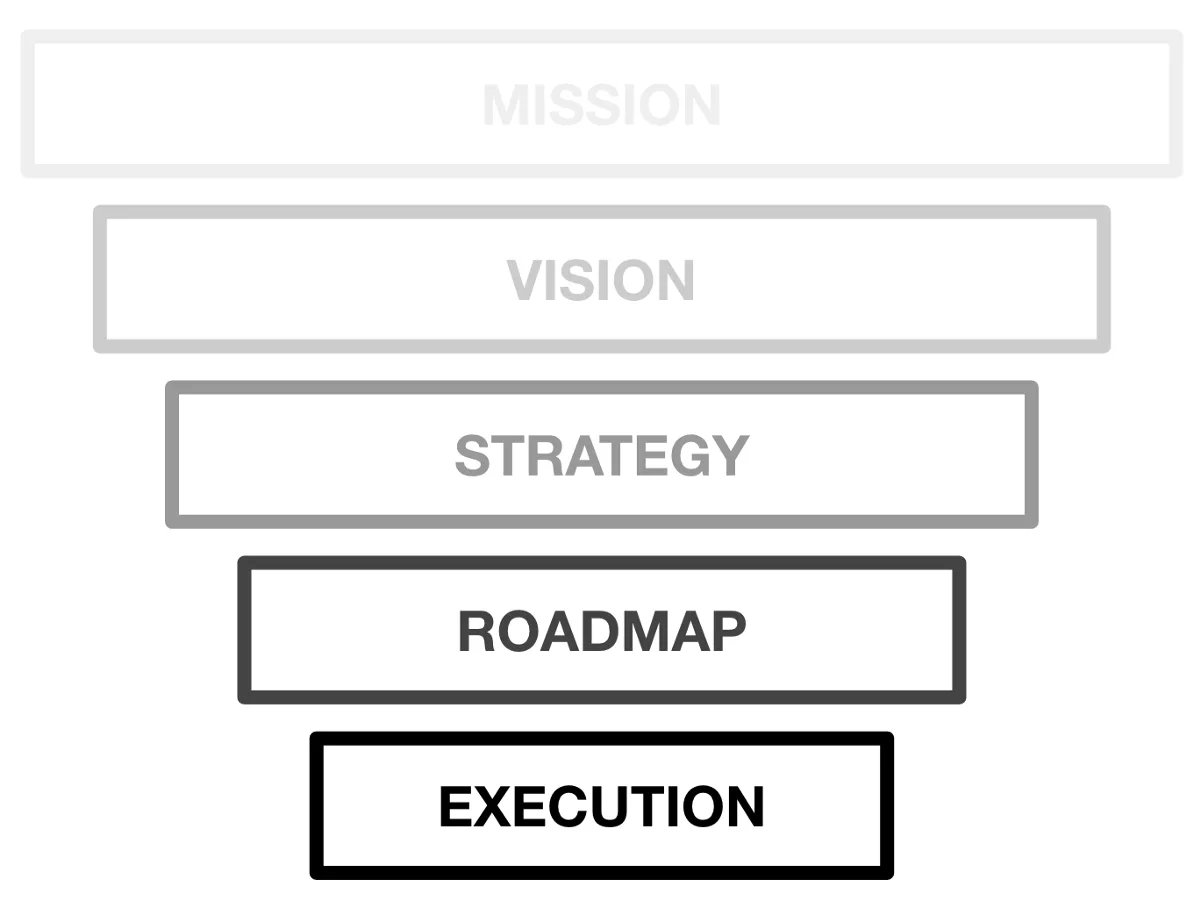 Today's learning: Don't forget the basics: 
buff.ly/2YEGyBc